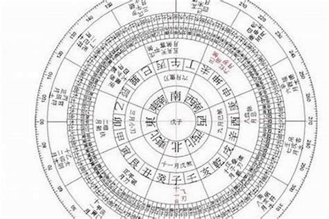 怎麼算八字|免費生辰八字五行屬性查詢、算命、分析命盤喜用神、喜忌